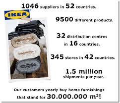 Get the best deals on ikea home organization supplies when you shop the largest online selection at ebay.com. How Does Ikea S Inventory Management Supply Chain Strategy Really Work Supply Chain 24 7