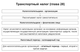 Transportnyj Nalog 2018 202 Kbk Nalogobzor Info