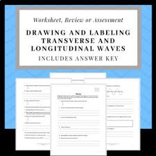 Of a wave is a measure of the amount of energy it carries. Labeling Waves Worksheet Teachers Pay Teachers