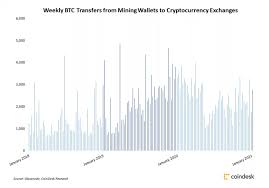 It allows you to start mining in less time. Stop Blaming Miners For Everything