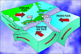 Plate Island Three Tectonic Plates In Japan Figure Taken From Here Click To View Island Arc Japan Earthquake Ocean