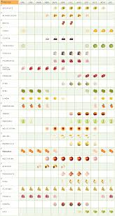Pin En Food Design