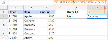 Maybe you would like to learn more about one of these? Vlookup In Google Sheets With Formula Examples