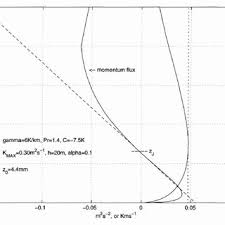We did not find results for: 658487 Pdfs Review Articles In Turbulence