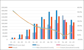 Contribution into epf or eps is mandatory for those workers whose basic pay plus da is less than or on attaining 58 years of age, an epf member cease to be a member of eps automatically. Https Www Kwsp Gov My Documents 20126 84157b7b Bab0 52ab Ea4e Fe5e1e21fcd5