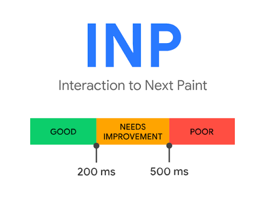 How to Fix Interaction to Next Paint (INP) Bottlenecks in Next.js App Router