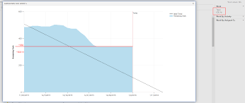 Tfs2013 Tfs 2013 Burndown Chart Is Inaccurate Stack