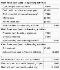 We know 306 definitions for aop abbreviation or acronym in 8 categories. Overview Of Key Elements Of The Business Boundless Accounting