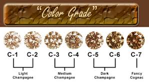 Buy Brown Diamond Colour Shade From Priti Gems Exports Pvt