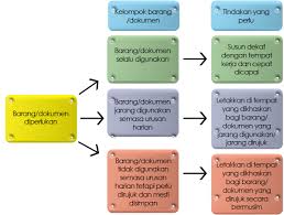 Hari arofah juga adalah hari istimewa bagi umat ini. Http Syariah Perak Gov My Eksa Images Menuutama Infoeksa Panduan Perlaksanaan 5s Pdf