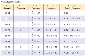 Solved See Example Complete The Table Below To Make A Relative Chegg Com