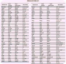 Grammar > verbs > table of irregular verbs. Hello English Ten And Eleventh Grade Regular And Irregular Verbs