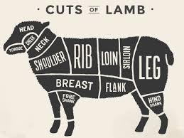 Butcher's meat chart of retail cuts. Cut Of Beef Set Poster Butcher Diagram And Scheme Lamb Beech Ridge Farm