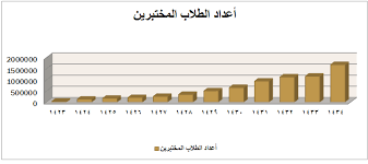 الدبلوم التربوي بجامعة الطائف 1439 الخصيتين درجات دوالي الخصية بالصور الخدمة المدنية سلم رواتب الموظفين 1441 الخطوط السعودية توظيف مضيف. Ø§Ù„ØªÙ‚Ø±ÙŠØ± Ø§Ù„Ø³Ù†ÙˆÙŠ Ù„Ù„Ø¹Ø§Ù… 1434