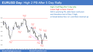 Eur Usd Daily Forex Chart High 2 Bull Flag But In Bear