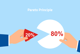 A pareto chart is a bar graph. How To Use The Pareto Principle In Lean Manufacturing Aucobo