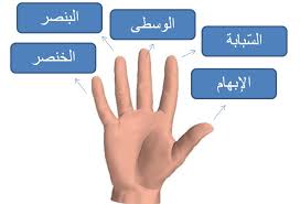 Bahasa Arab Riyan S Blog