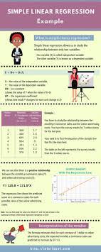 Simple Linear Regression Example Infographic Linear Regression Data Science Data Science Learning