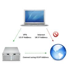 How To Use Vpn On Your Mac