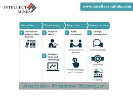 Jobs in brunei and muara. Find Best Jobs For Analytics Program Manager In Singapore Good Communication Skills Programme Manager Interpersonal Skills