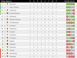 Ligi i̇talya serie a ligi fransa ligue 1 ing. Super Lig De Puan Durumu Nasil Sekillendi Iste Super Lig 4 Hafta Puan Durumu Ve Sonuclari