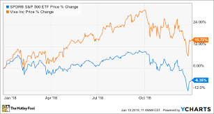 Why Visa Stock Gained 16 In 2018 The Motley Fool