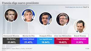 En vivo los resultados de las elecciones del 11 de abril de 2021 en chile. Elecciones En Francia En Directo El Mundo Dw 23 04 2017