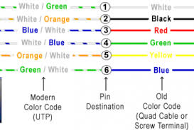 A phone connector, also known as phone jack, audio jack, headphone jack or jack plug, is a family of electrical connectors typically used for analog audio signals. Cat 3 Phone Jack Wiring Diagram Diagram Base Website Wiring Cat 5e Wiring Diagram Wall Jack