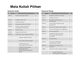 Jurnal ini adalah jurnal online yang berisi karya ilmiah terbatas bagi mahasiswa s1 arsitektur fakultas teknik, sebagai bagian dari publikasi karya ilmiah penelitian ataupun tugas akhir. Program Sarjana Arsitektur Arsitektur Sekolah Arsitektur Perencanaan Dan Pengembangan Kebijakan Institut Teknologi Bandung