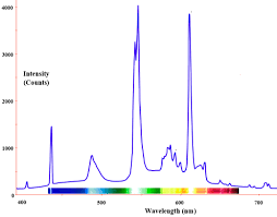 00:07 wien's displacement law in terms of constant c₂00:52 wien's displacement law simplified01:23 suppose λ max = 576 nm02:00 solve for temperature. 1 1 Blackbody Radiation Cannot Be Explained Classically Chemistry Libretexts