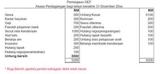 Bersih 2.0 official, petaling jaya, malaysia. Untung Kasar Dalam Bahasa English