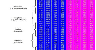 My World From A Bicycle Comparative Measurements Of Maximal