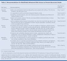 Aha Asa Guidelines On Prevention Of Recurrent Stroke