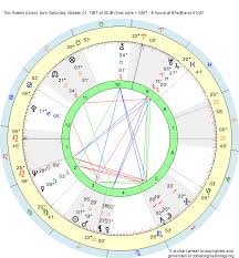 Birth Chart Tom Bosley Libra Zodiac Sign Astrology