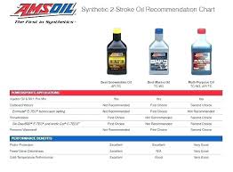 2 Stroke One Shot Engine Oil Mix Mixing Ratio Chart