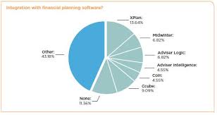 Pie Chart 6 The Financial Planning Association Of Australia