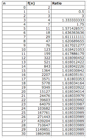 Sequences