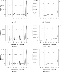 Pdf Using Acceleration Data To Automatically Detect The