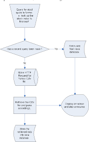 Figure 3 From Speech Enabled Web Services For Mobile Devices