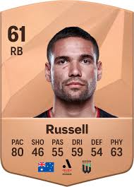 Рейтинги игрока Tate Russell в EA SPORTS FC™ 25