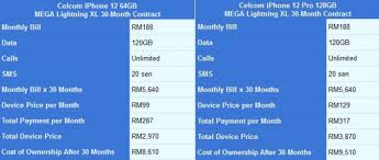 Hay temen2 video ini berisi tentang cara kirim pulsa malaysia ke indonesia celcom tampa biaya dan murah, bagi temen yang ada di malaysia dapatkan cara. Iphone 12 Comparing Prices Of All Models From Maxis Digi Celcom U Mobile Laptrinhx News
