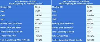 Pelan telco paling complete siri iphone 11 hanya rm1638. Iphone 12 Comparing Prices Of All Models From Maxis Digi Celcom U Mobile Laptrinhx News