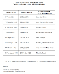 Majlis sambutan maulidur rasul 1441h anjuran perbadanan islam johor dan kumpulan akan diadakan pada 12 disember 2019 jam 8.30 pagi bertempat di masjid jamek kg.kurnia, johor bahru. Tema Sambutan Maulidur Rasul 2020 1442h