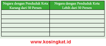 Kunci jawaban ips kelas 8 kurikulum 2019 revisi 2019 bab 3 pilihan ganda baca juga soal kelas 2 unsur unsur bangun datar kunci jawaban penjaskes. Kunci Jawaban Ips Kelas 9 Halaman 81 Aktivitas Kelompok Kosingkat