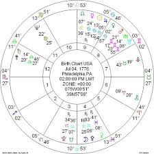 Us Presidential Election 2016 Astrology At Work
