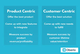 When you place an order to buy or sell a stock, that order goes into a processing system that places some orders before others. How To Build A Customer Centric Strategy For Your Business