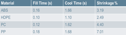 Material Analysis Your Product Depends On It