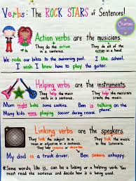 Types Of Verbs Anchor Chart With A Freebie Types Of