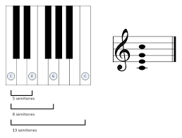 Tool, the grammy award winning progressive/industrial/heavy/alternative metal band, is widely known for their unusual and creative use of time signatures. Fibonacci Hierarchy Cambridge Mathematics