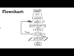 draw a flowchart the positive odd numbers less then 100 and to compute their sum